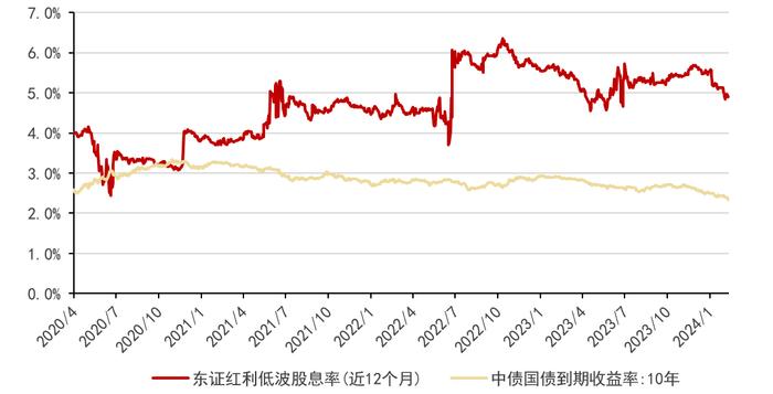 红利的繁花能开多久？