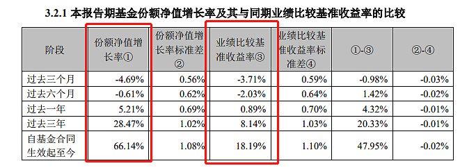 季季分红要来了，中证红利ETF(515080)调整分红条款，上市以来已累计分红7次