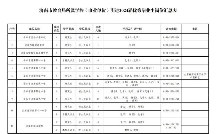 172人！济南市教育局最新公告