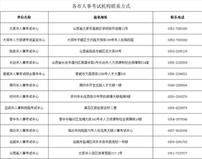 2024山西省考&选调生准考证打印入口已开放！附温馨提示！