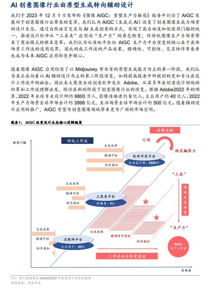 2024创意图像行业研究报告（附下载）