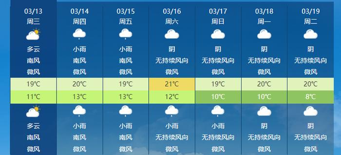 最高直冲23°C！成都人注意，倒春寒出现几率还是很高