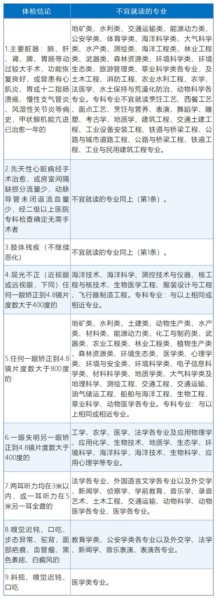 杭州启动高考体检！这些专业对体检结果有要求