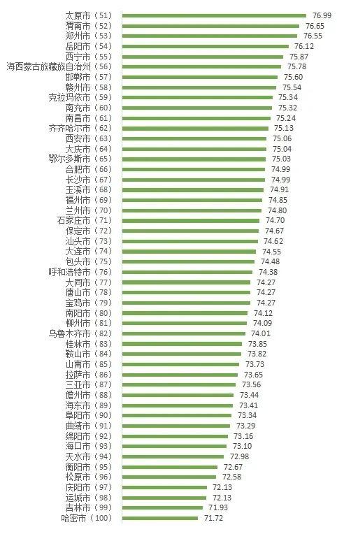 100个城市消费者满意度测评结果出炉！无锡、杭州、佛山排名前三