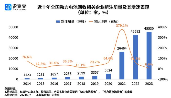 从暴利到赔本危机，锂电回收走出困局挑战重重︱晨读能源