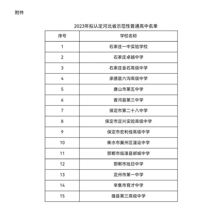 事关河北省15所高中！看看有没有你的母校