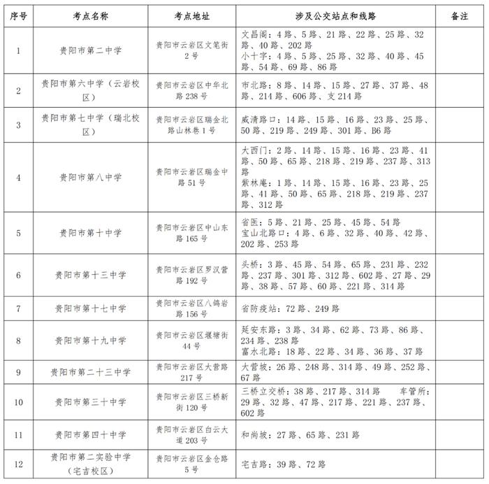 考生必看！贵阳市2024年公务员考录笔试温馨提示→