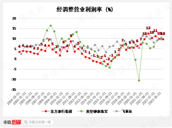 昔日烟蒂股上演价值回归，东方表行集团：受益于疫情，但劳力士亲自下场不是好征兆