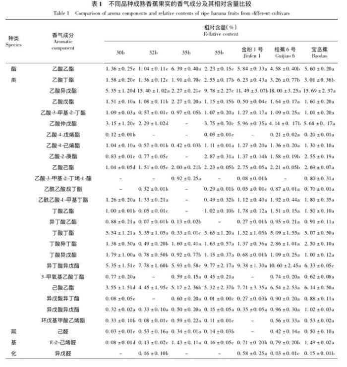 为什么说香蕉是水果界的“唢呐”？