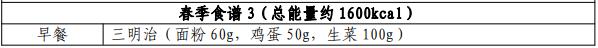 国家卫健委出手教减肥！西南地区的食谱里居然有这些……