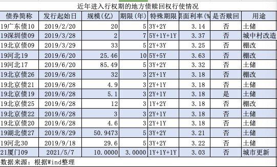 专项债未赎回案例增多：项目预期收益未能提前实现