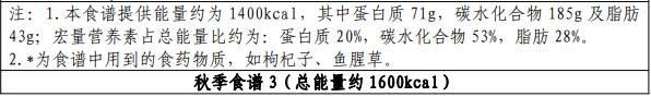 国家卫健委出手教减肥！西南地区的食谱里居然有这些……