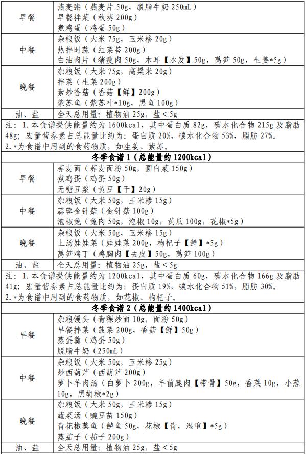 国家卫健委出手教减肥！西南地区的食谱里居然有这些……