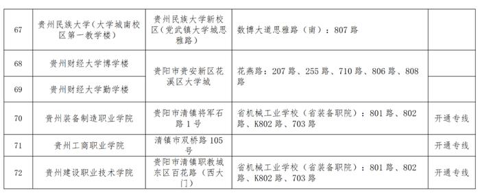 考生必看！贵阳市2024年公务员考录笔试温馨提示→