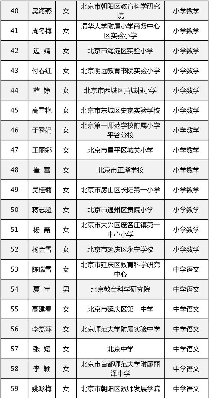 最新！219人获评北京市特级教师