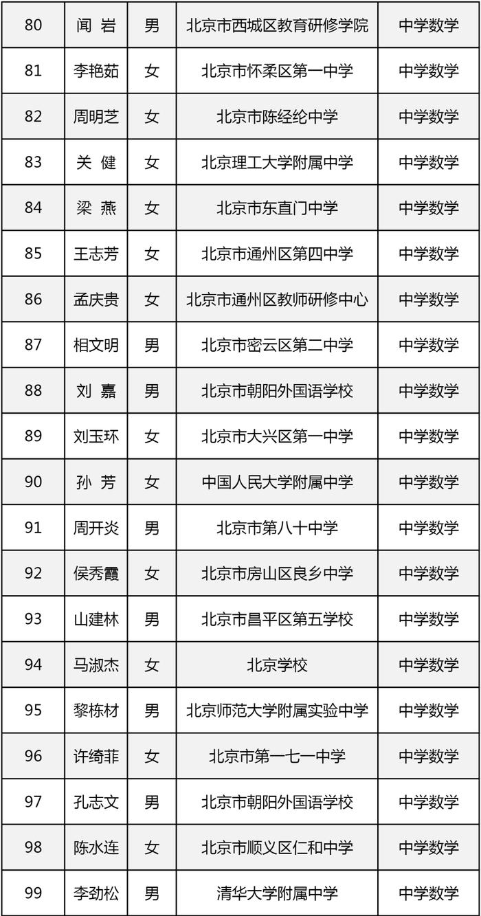 最新！219人获评北京市特级教师