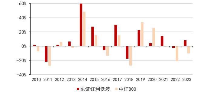 红利的繁花能开多久？