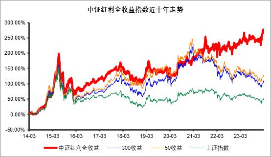 季季分红要来了，中证红利ETF(515080)调整分红条款，上市以来已累计分红7次