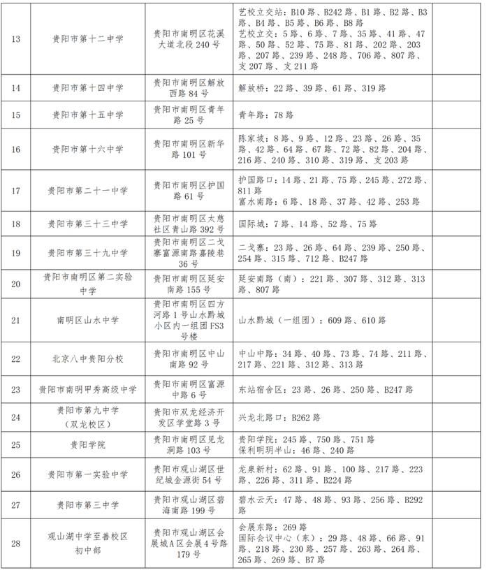 考生必看！贵阳市2024年公务员考录笔试温馨提示→