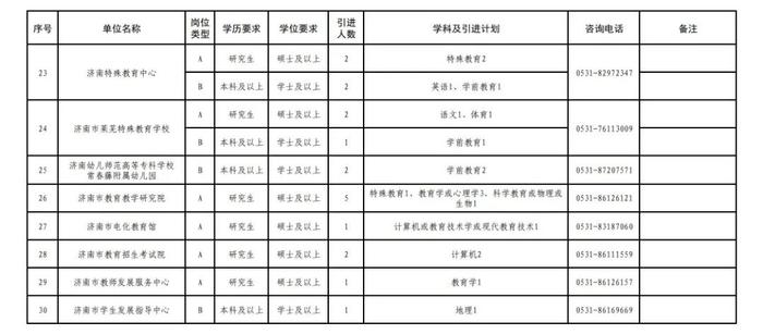 172人！济南市教育局最新公告