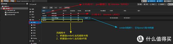 AMD 8845hs极摩客K8部署一台家用性能服务器,部署软路由istoreos,openwrt爱快lede等部署类同。