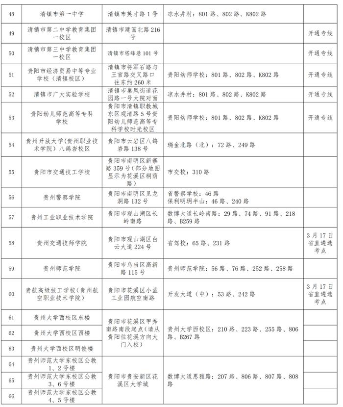 考生必看！贵阳市2024年公务员考录笔试温馨提示→