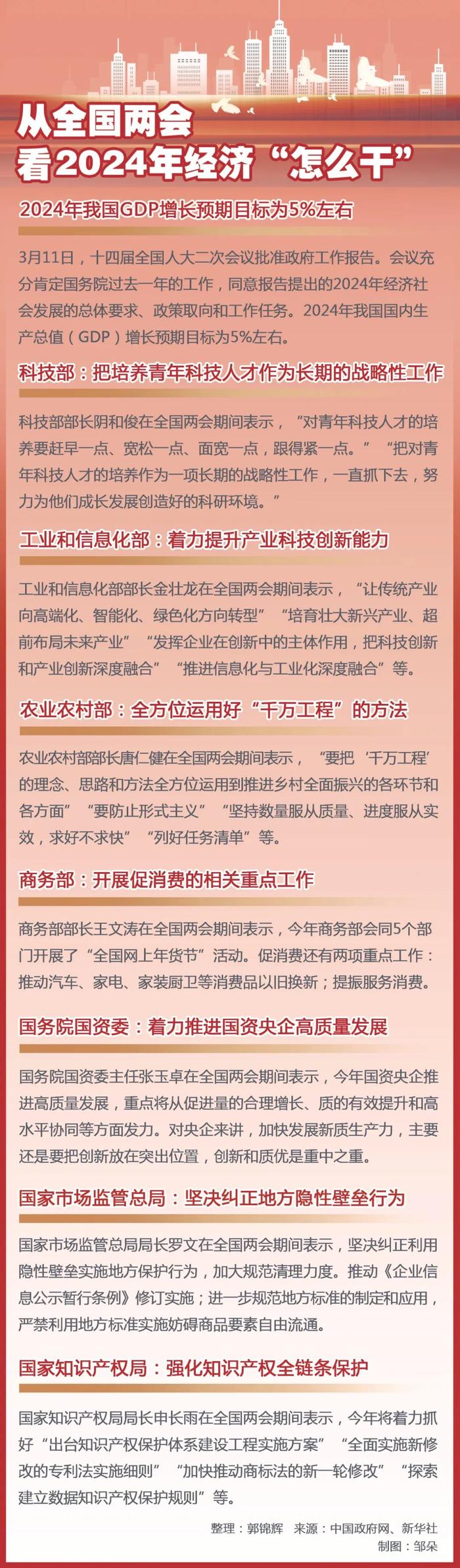 政策导航丨从全国两会看2024年经济“怎么干”