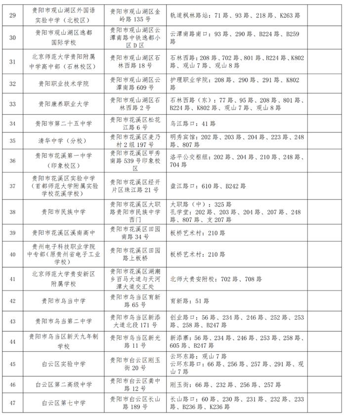 考生必看！贵阳市2024年公务员考录笔试温馨提示→