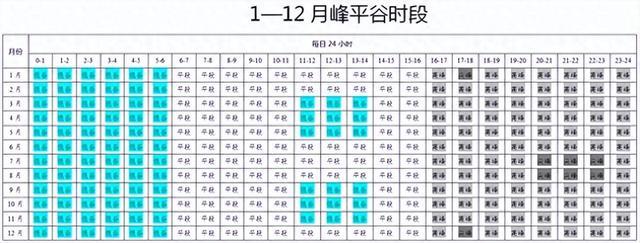 征求意见！河南拟调整工商业分时电价