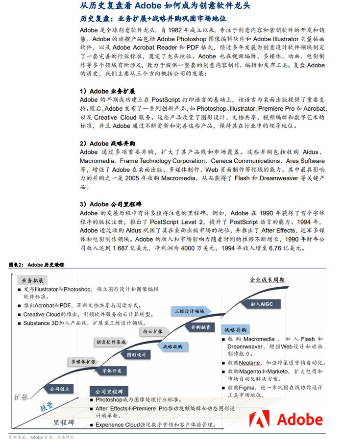 2024创意图像行业研究报告（附下载）