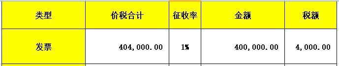 1%，小规模最新最全申报表填写方式