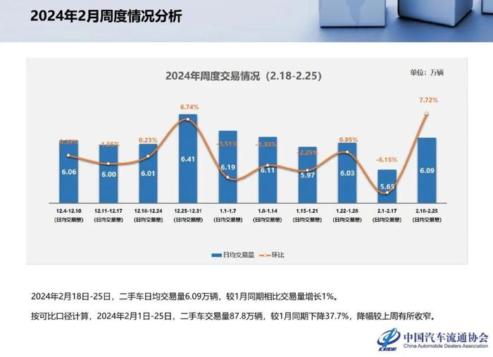 报告 | 乘联会：2024年1月全国二手车市场深度分析（附下载）