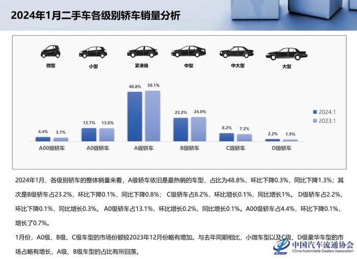 报告 | 乘联会：2024年1月全国二手车市场深度分析（附下载）