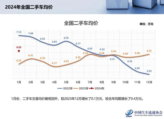 报告 | 乘联会：2024年1月全国二手车市场深度分析（附下载）