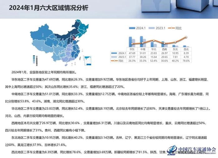 报告 | 乘联会：2024年1月全国二手车市场深度分析（附下载）