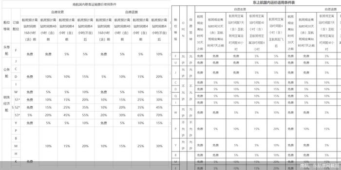 对于这个差距,赵青购买机票的航司客服表示,其他航司的退改标准与本公司无关。