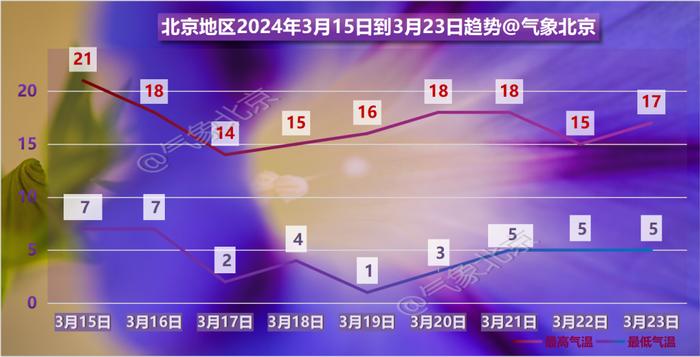 北京停暖后，暖气片里的水怎么办?