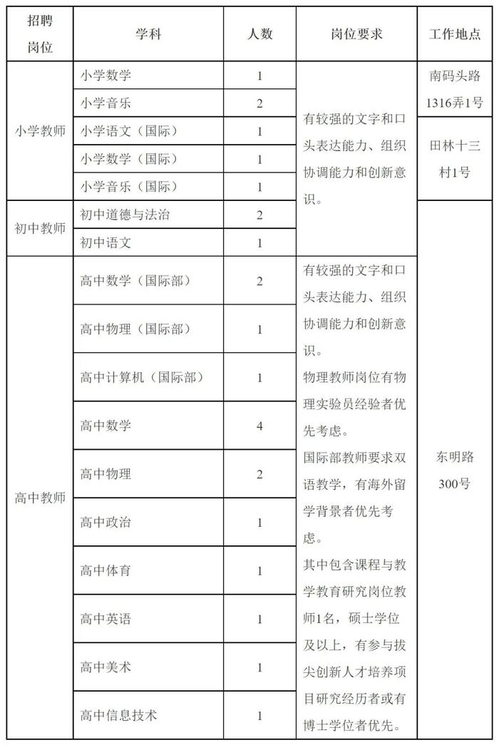 【就业】上海市实验学校及上海科技大学附属学校发布招聘公告，报名即日开始