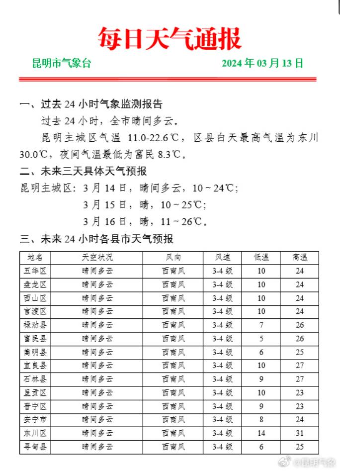 红到发紫！云南多地热破30℃！昆明雨季预计将在……