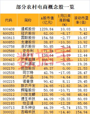 这一行业迎大利好，市场规模超2万亿元！低市盈率的概念股揭秘