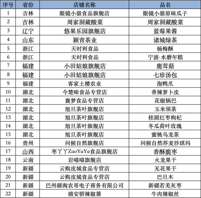 2024年共青团“青耘中国·春耕希望”直播助农活动持续进行，甄选农产品等您来选购！