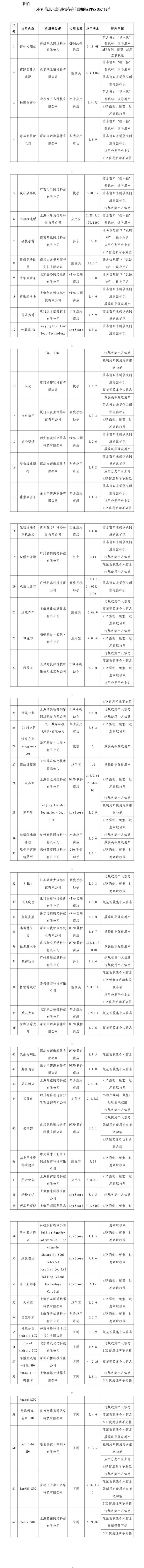 工信部通报62款侵害用户权益APP 包括茶百道、途虎养车等