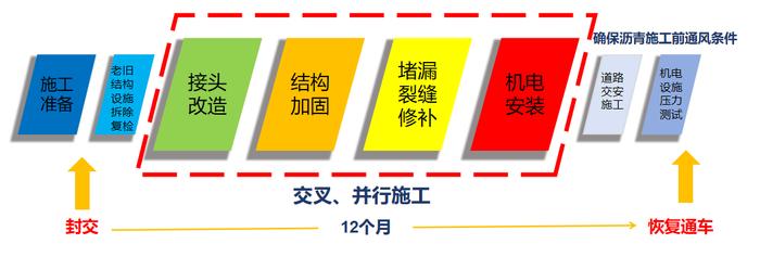 上海S20外环隧道将大修：3月22日起全封闭施工，计划工期12个月