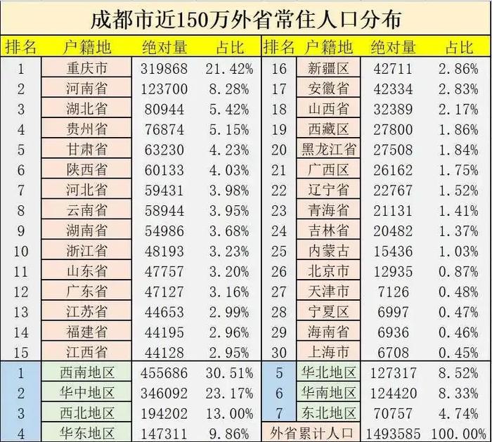 成都2023年商业销售额惊人，两家商场超百亿，虹吸多少外地人流