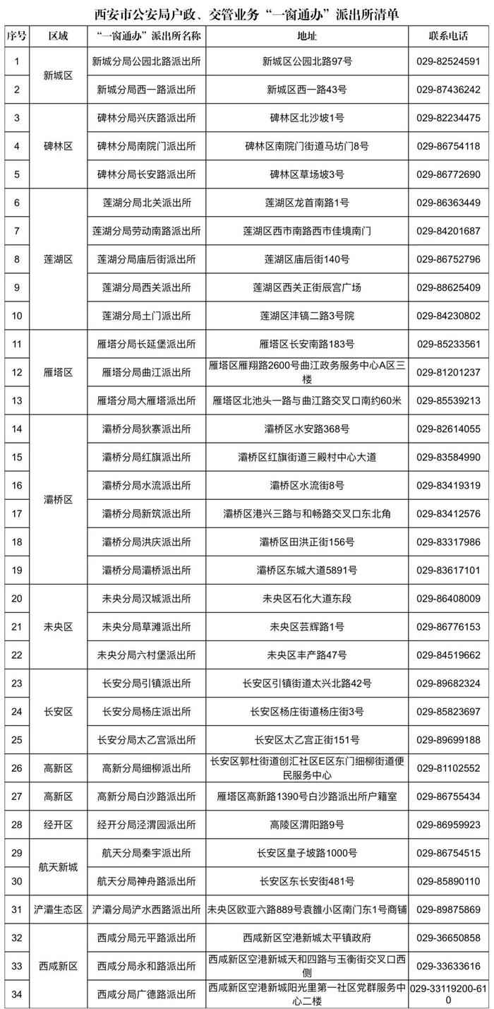 新增34个网点！西安这些派出所也能办交管业务→