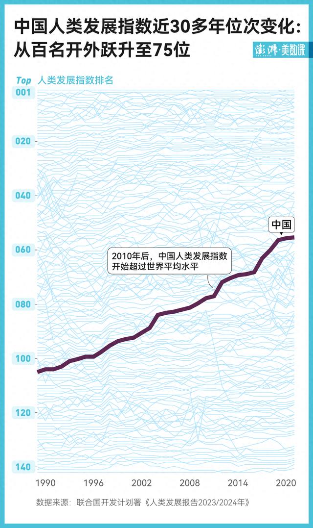 联合国最新《人类发展报告》发布，全球发展不均衡现象加剧