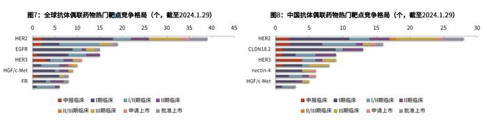 又有药企最高50亿加码ADC领域，从适应证到靶点，百亿赛道如何突围