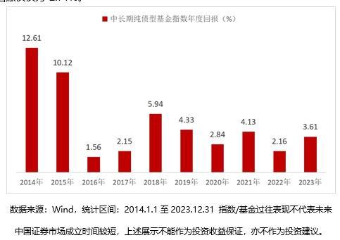 315 基民必藏贴 |又见3000点，我的基金还没回本怎么办？为基金定期报告“季报、中期报告和年报”划重点