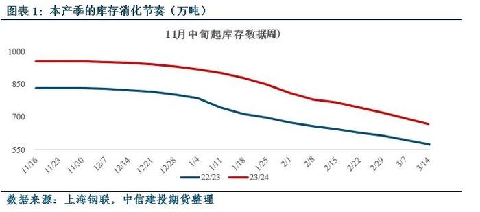 【建投苹果点评】如何看待近日苹果的波动