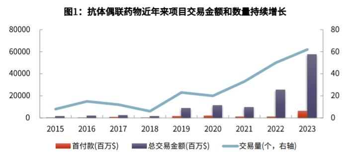 又有药企最高50亿加码ADC领域，从适应证到靶点，百亿赛道如何突围